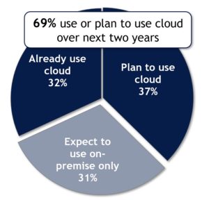 Chip Design plans for Cloud