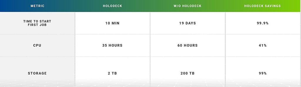 I/O scale out benchmark