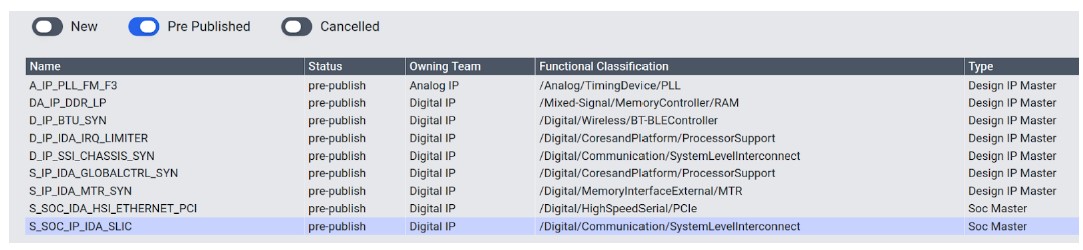 IP reuse reports