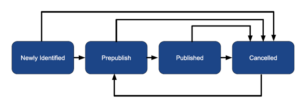 IP workflow