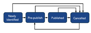 IP reuse workflow