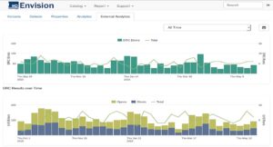 Design progress real time analytics back end - Envision