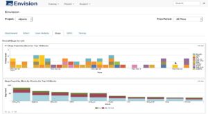 Design progress analytics front end - Envision