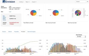 Real time analytics drilldown -engineering resources - Envision