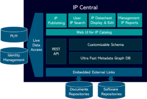 IP Management - IP central features global