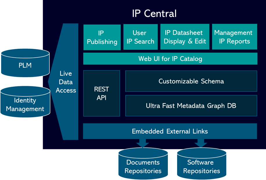 IP Management - IP central features global